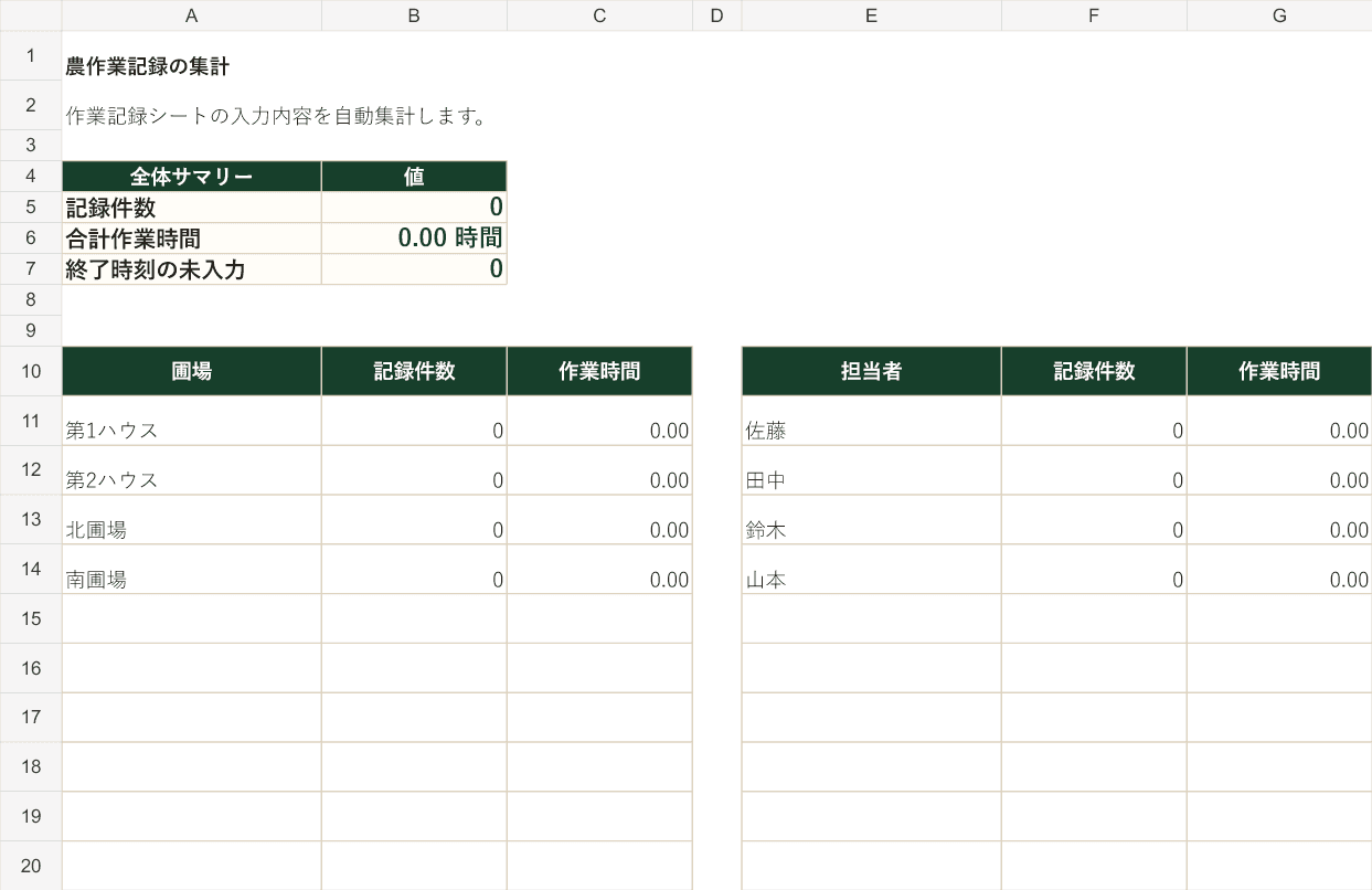 記録件数と作業時間を確認できる集計シート