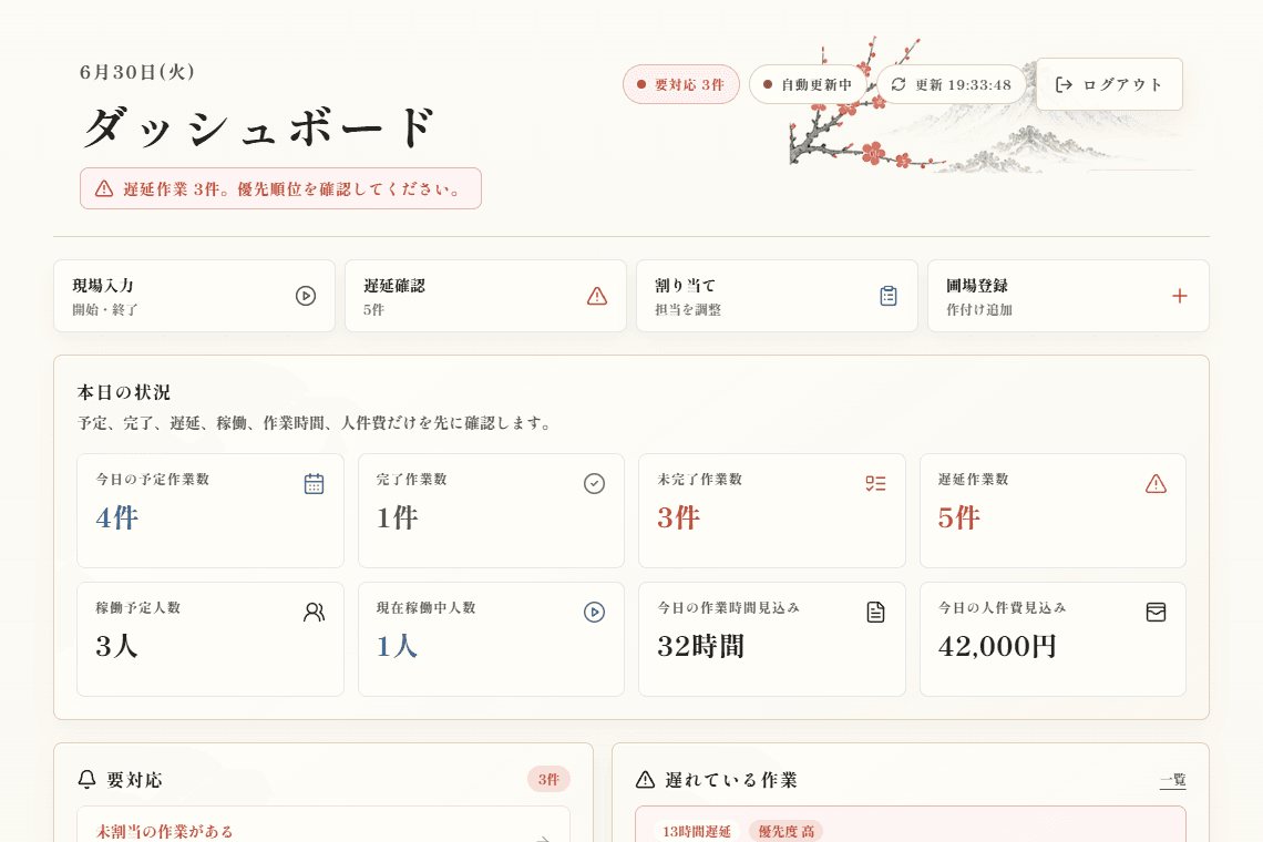 NOGI OSの経営ダッシュボード画面
