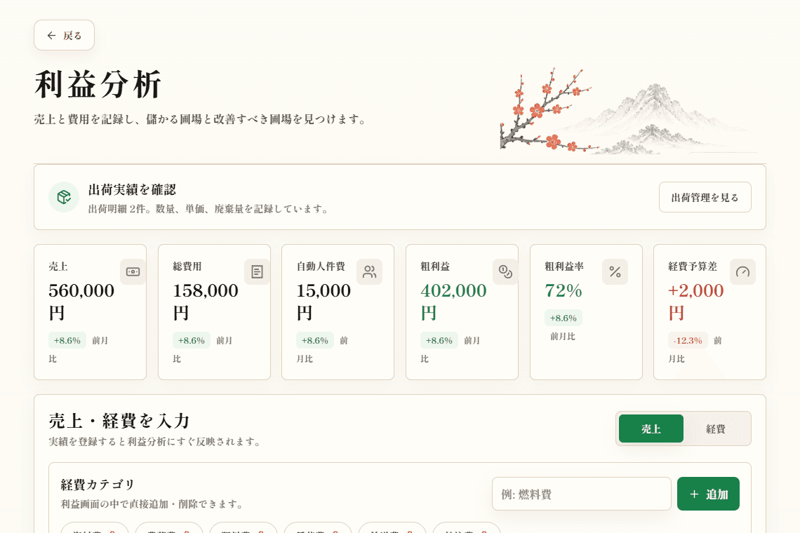 NOGI OSの利益分析画面
